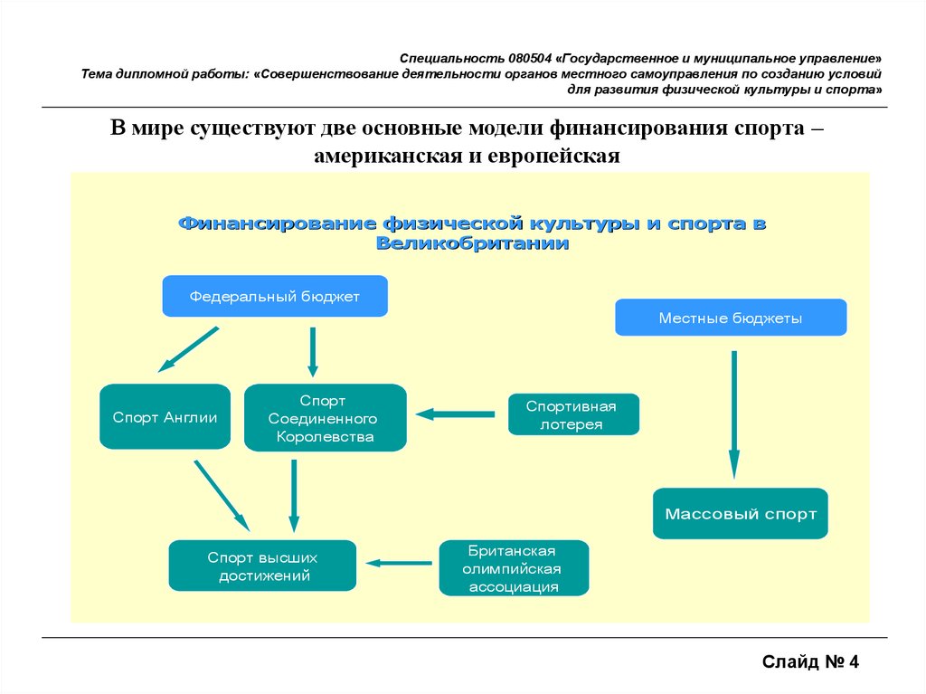 Деятельность органа управления. Государственное и муниципальное управление. Специализация государственное и муниципальное управление. Государственное управление специальность. Менеджмент государственное и муниципальное управление.