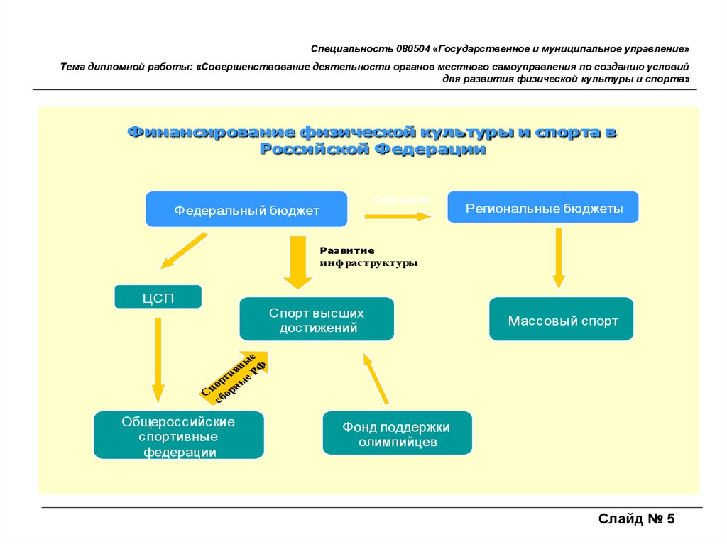 Муниципальное управление в сфере культуры