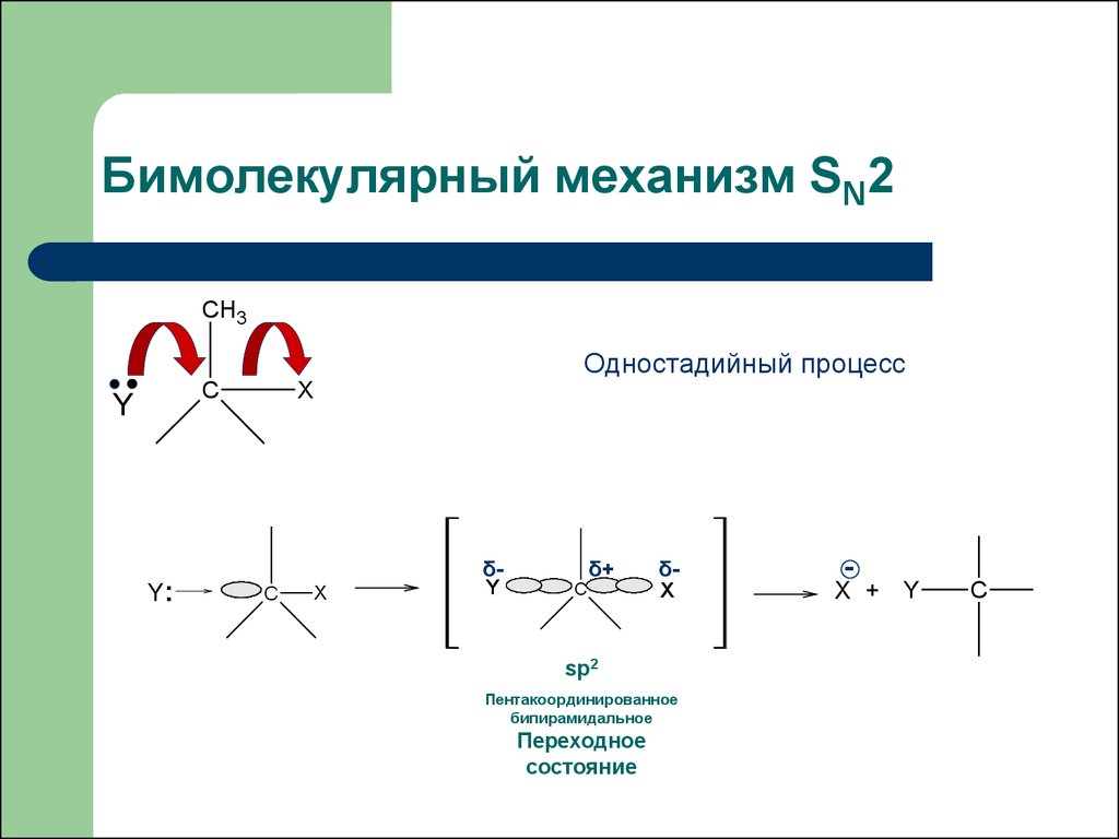 Закончите схему уравнения механизма нуклеофильного замещения sn2