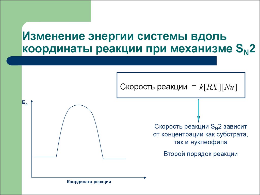 Изменение энергии