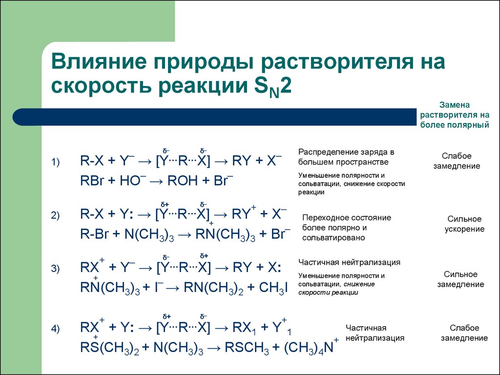 Что влияет на химическую реакцию