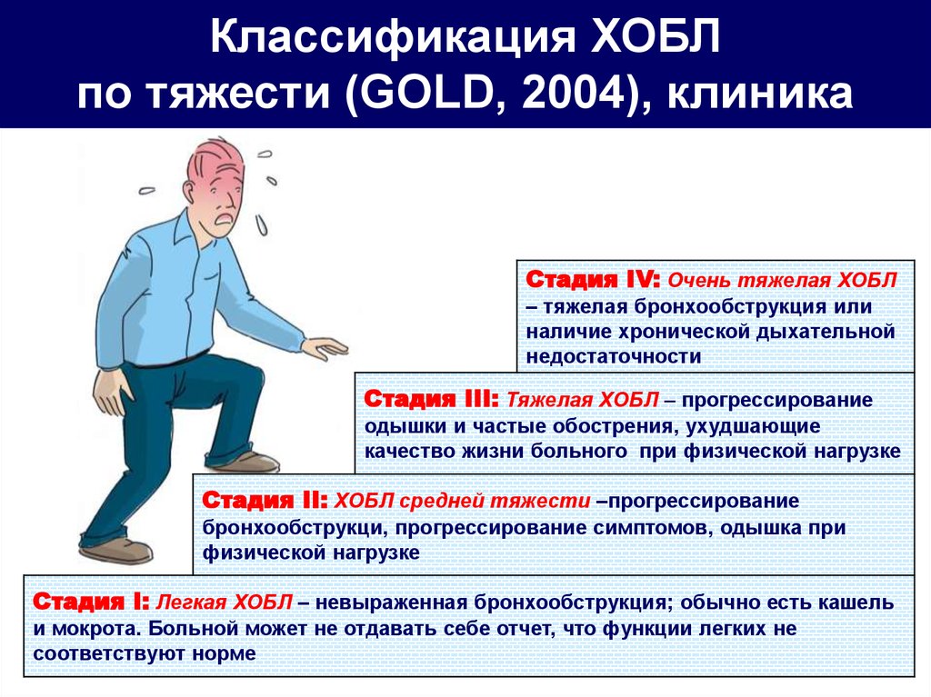 Хроническая обструктивная болезнь легких клиническая картина