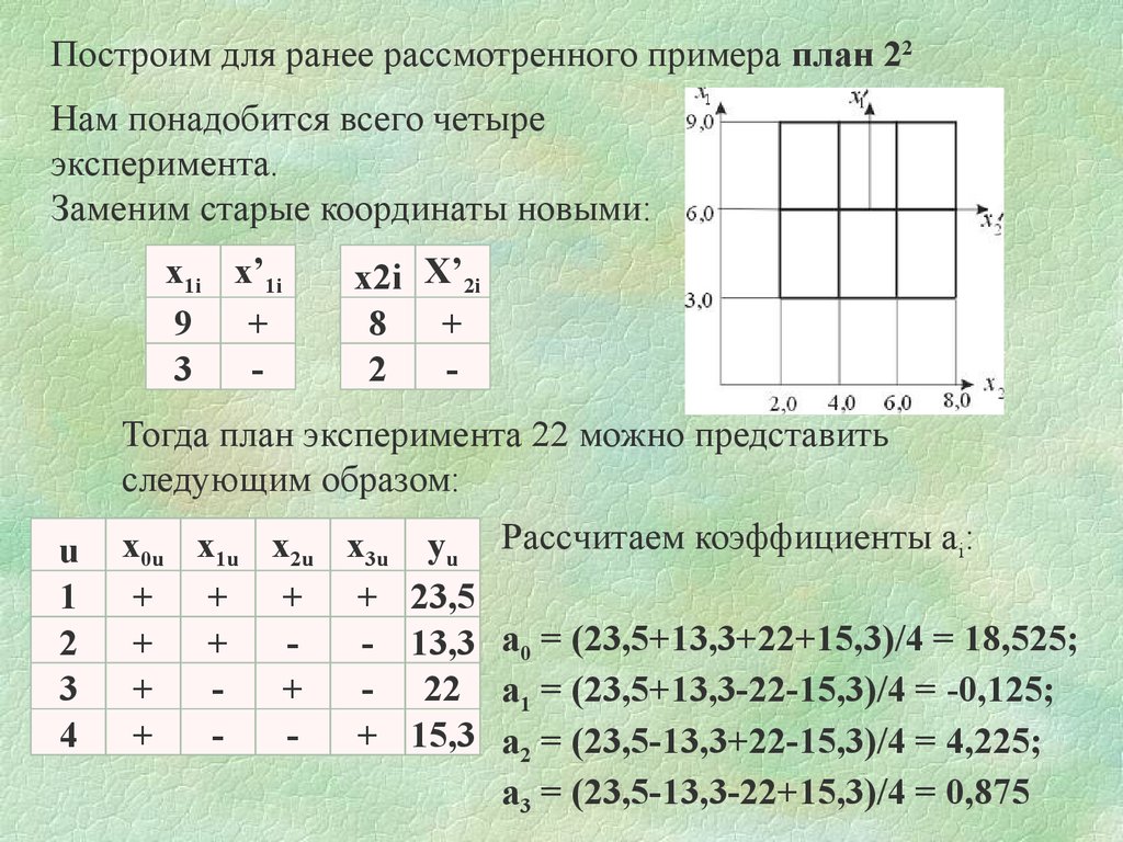 Способ квадратов. Майский квадрат.