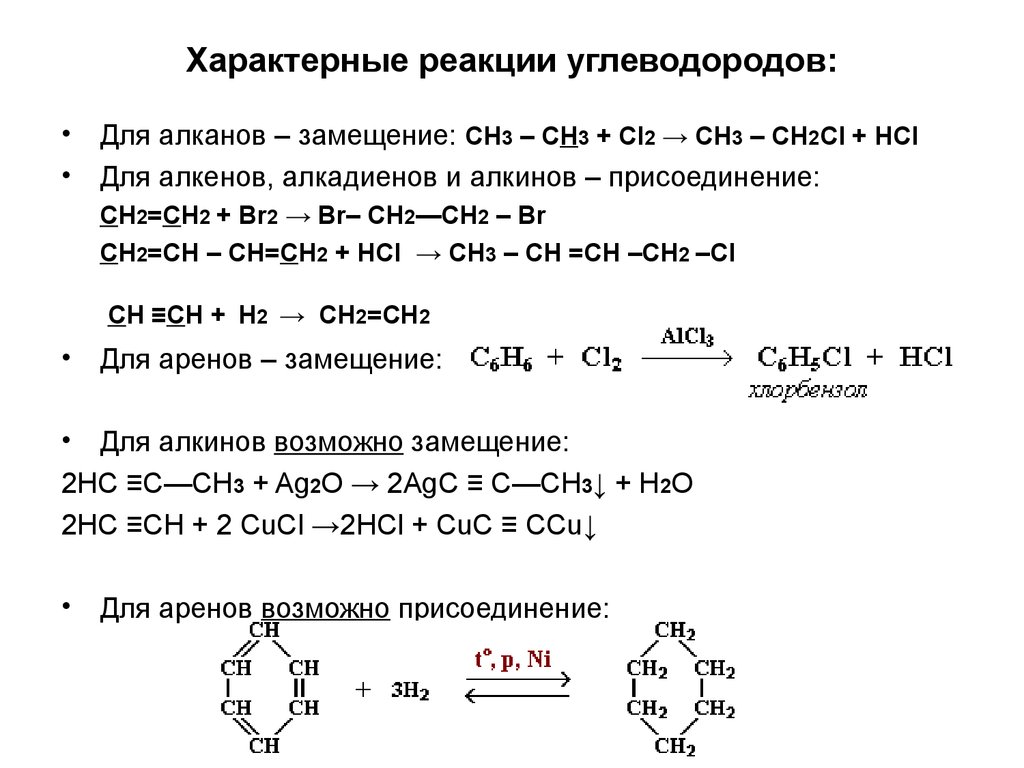 Реакция замещения алкинов. Реакции присоединения алкенов +h2. Реакции по органической химии для углеводородов. Алканы характерные реакции. Алканы характерны реакции замещения.