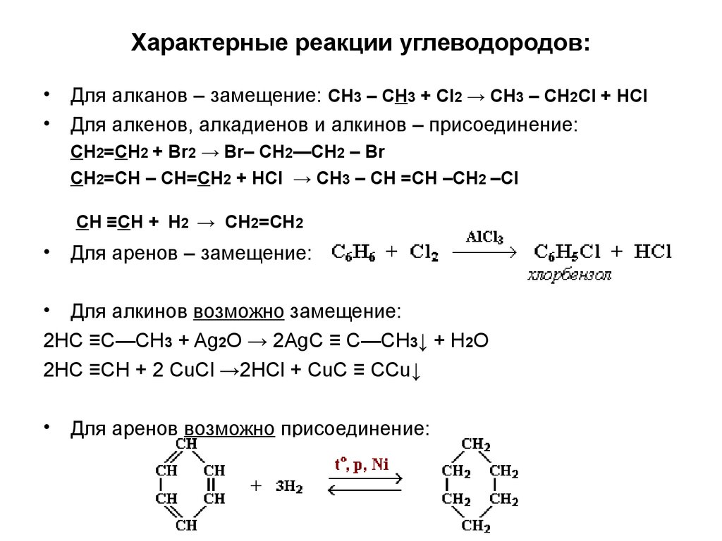 Выберите две реакции которые соответствуют. Реакции присоединения алкенов +h2. Алканы характерные реакции. Характерные реакции углеводородов. Характерные реакции алканов алкенов и аренов.