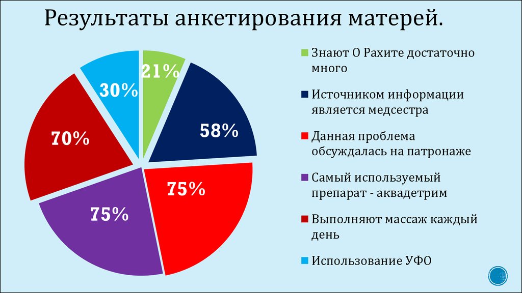 Курсовая Работа На Тему Рахит