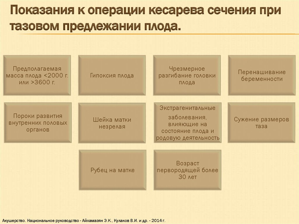 Операция кесарево показания