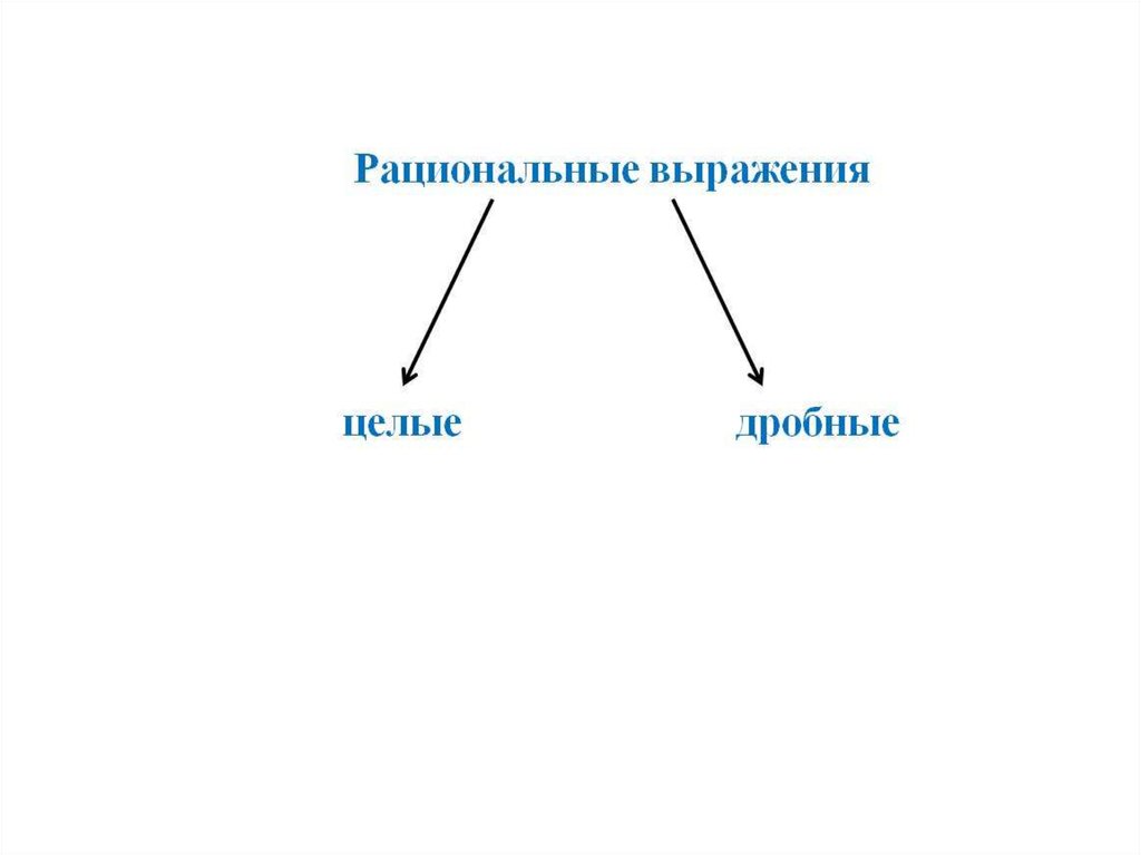 Целые выражения. Целые рациональные выражения. Дробные рациональные выражения. Целые и дробные выражения. Целые дробные рациональные.