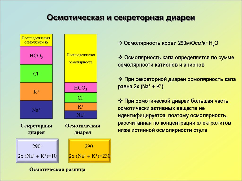 Осмотическая диарея. Секреторная диарея. Осмотическая диарея и секреторная диарея. Осмотическая диарея развивается при.