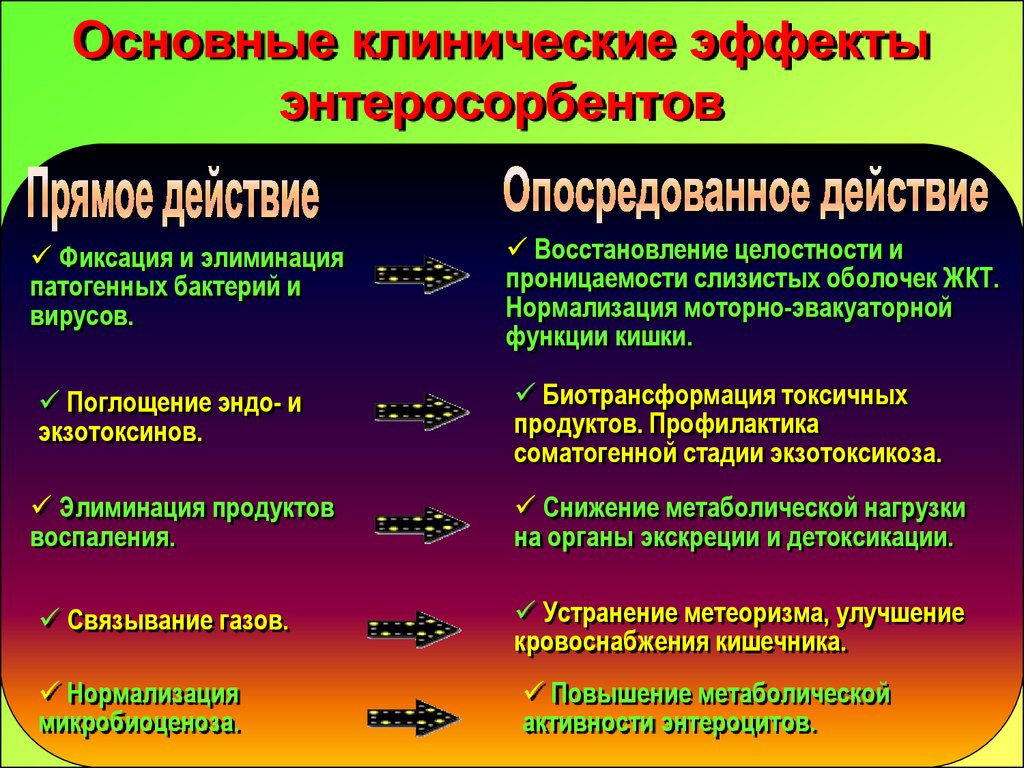 Энтеросорбенты противопоказаны при