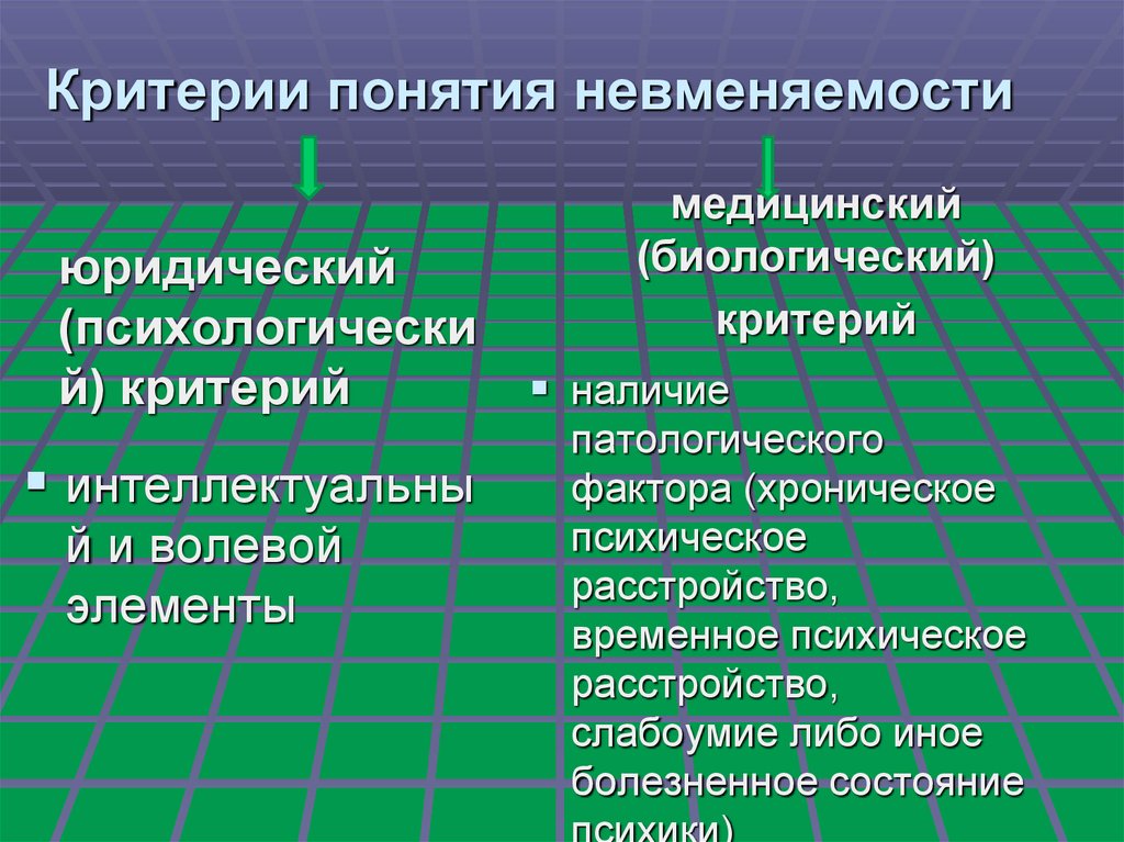 Критерий концепции. Критерии невменяемости. Невменяемость критерии невменяемости. Понятие невменяемости и ее критерии. Критерии не вменяемлсти.