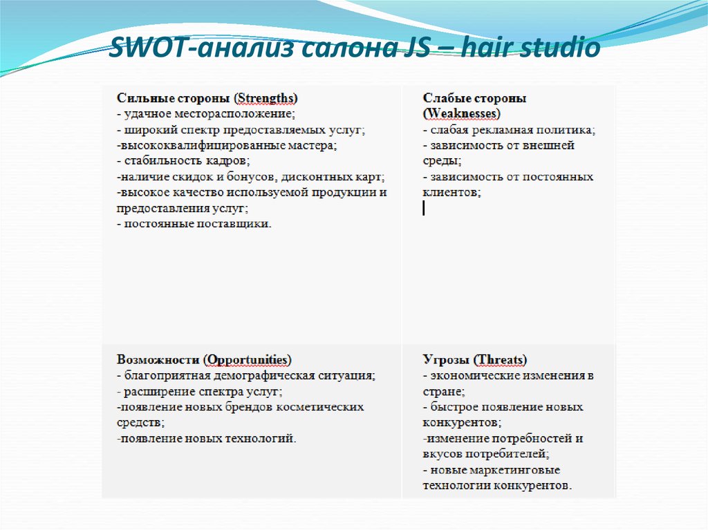SWOT-анализ салона JS – hair studio