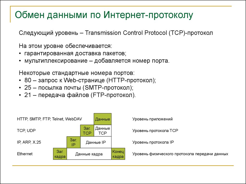 Протокол следующая. Протокол обмена информацией. Интернет протоколы обмена данных. Протокол в программировании это\. Обмен данными по протоколу.