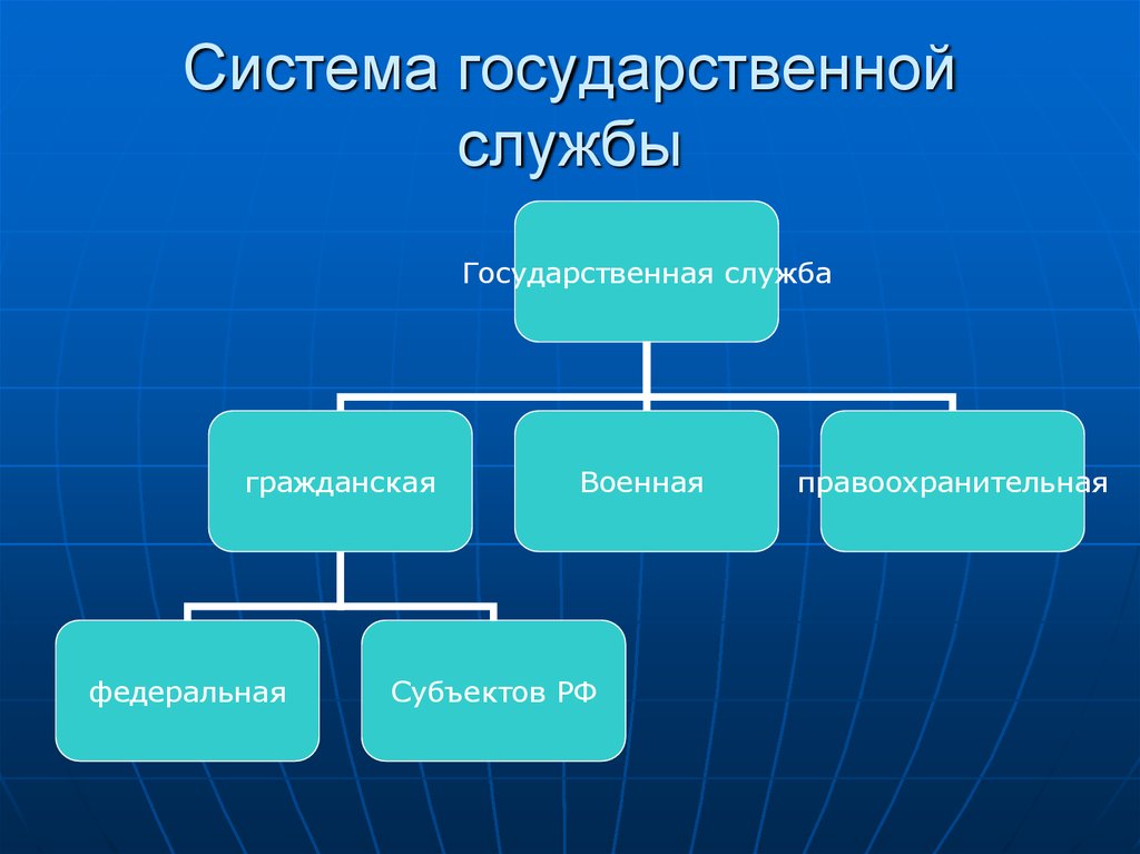 Какие есть государственные органы