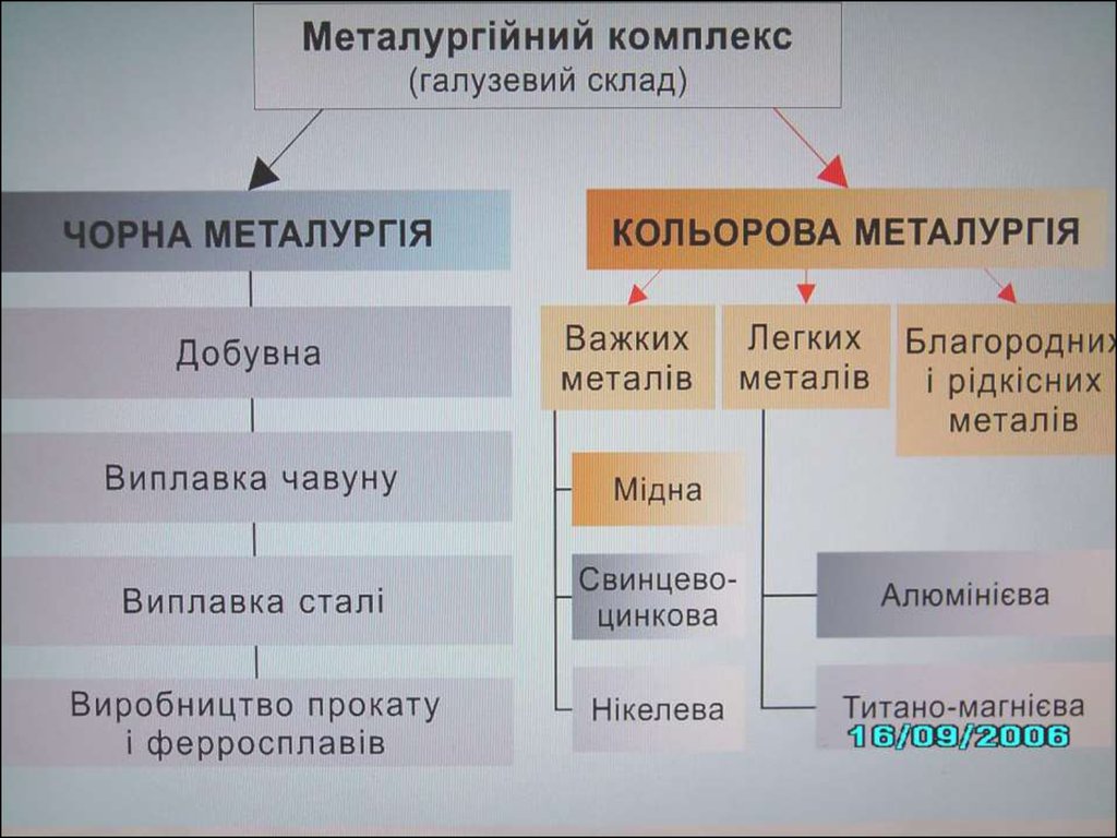 Реферат: Металургійний комплекс України