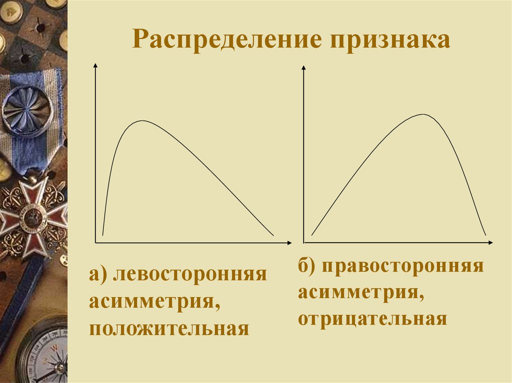 Распределение признака. Типы распределения признака. Типы распределения признаков в статистической совокупности. Тип распределения для качественных признаков.