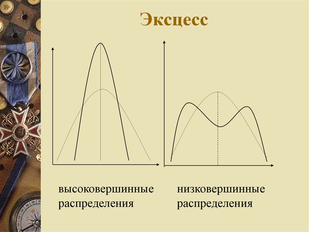 Укажите верную формулировку предмета в индивидуальном проекте по теме социальная сеть как основа