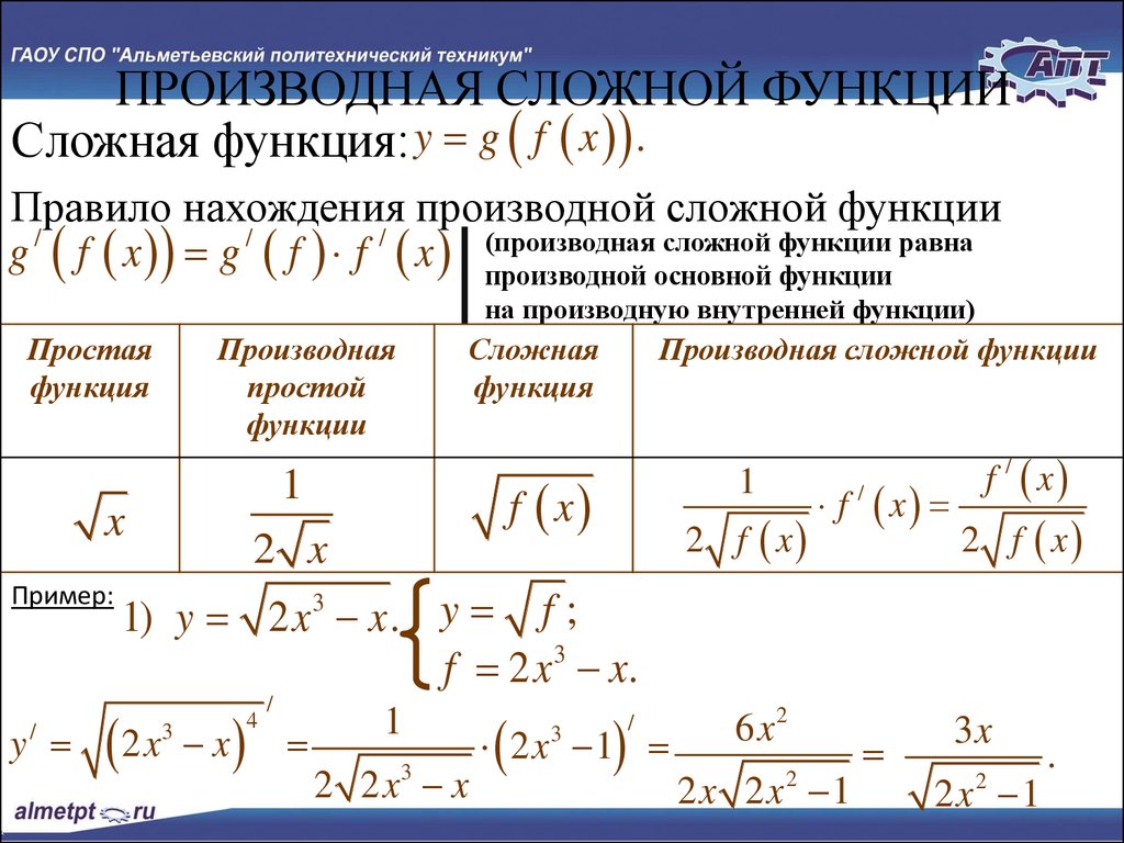 Производная корня равна