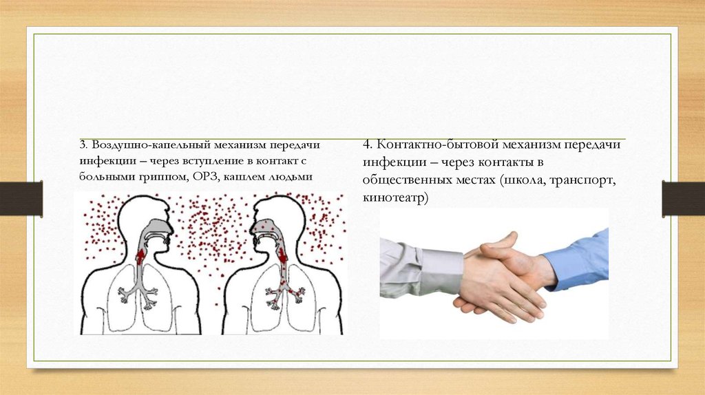 Контактный механизм. Механизм передачи воздушно-капельных инфекций. Пути передачи воздушно капельный и контактно бытовой.