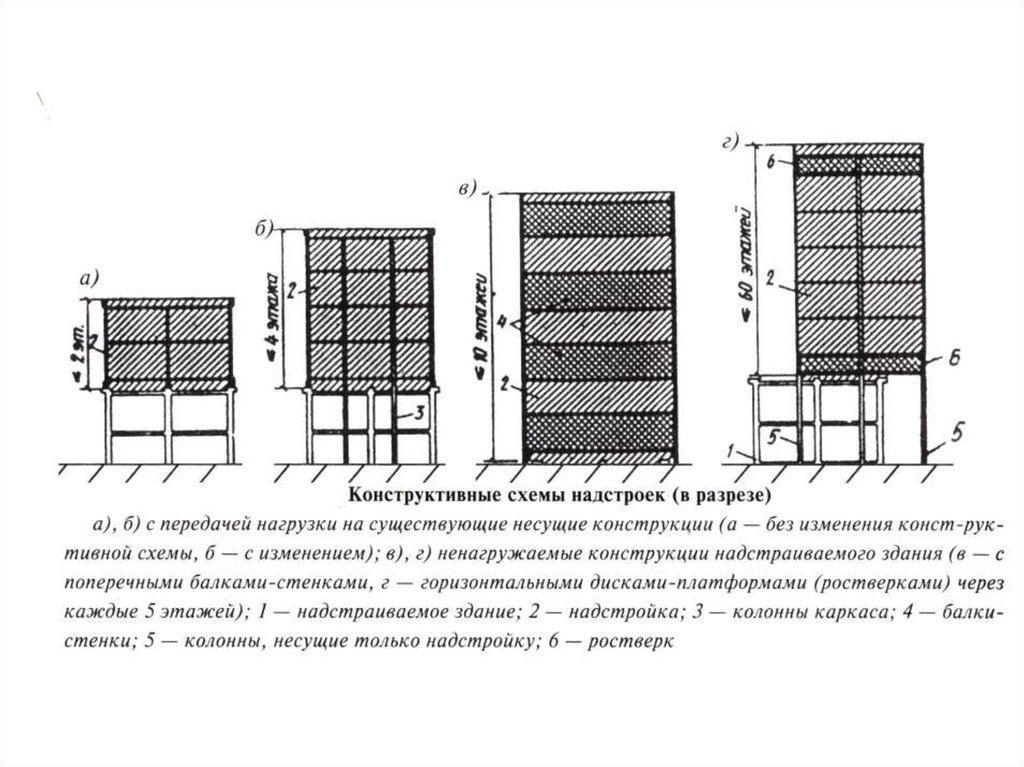 Существующие конструкции. Надстройки с изменением конструктивной схемы здания. Конструктивные схемы многоэтажных надстроек. Конструктивные схемы надстроек здания. Конструктивное решение надстройки при реконструкции здания.