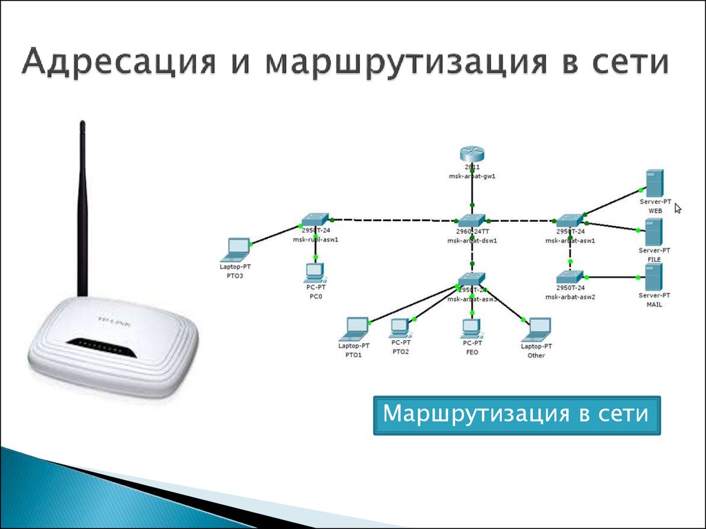 Схема статической маршрутизации