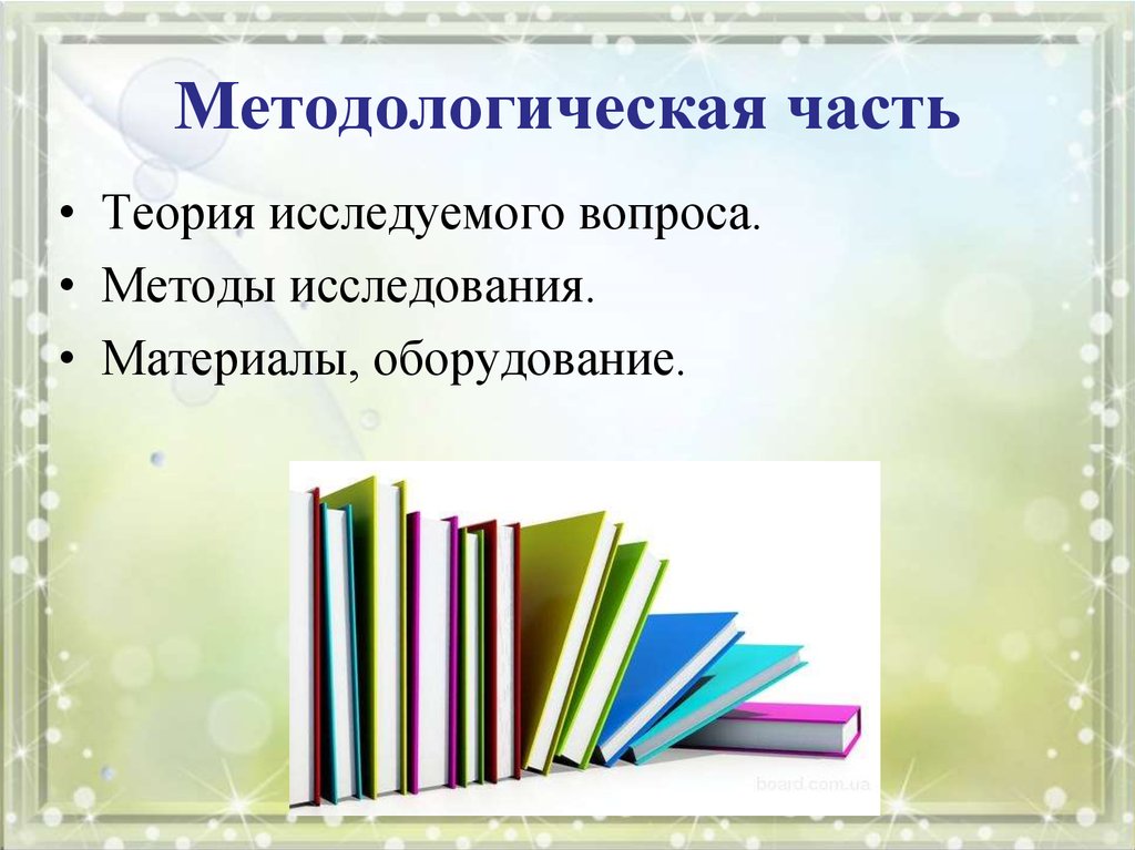 Изученный вопрос. Методологическая часть исследования. Вопросительные методы исследования. Теоретическая часть картинки. Теоретическая часть надпись.