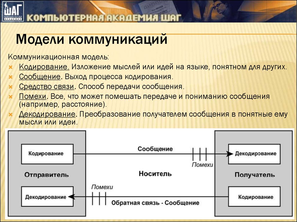 Функция декодирования