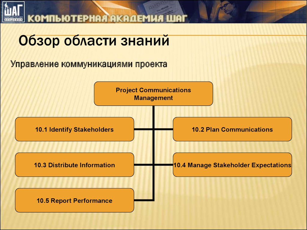 Управление коммуникациями проекта глоссарий