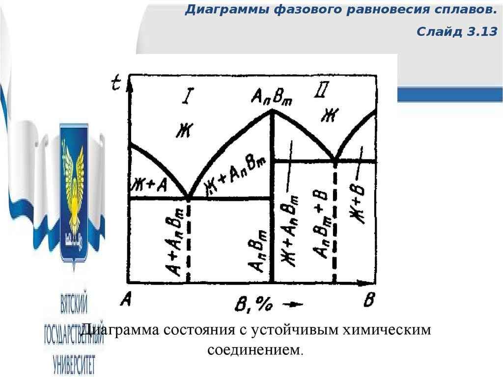 Диаграмма состояния сплавов с неограниченной растворимостью. Диаграмма фазового равновесия сплавов. Фазы металлических сплавов.