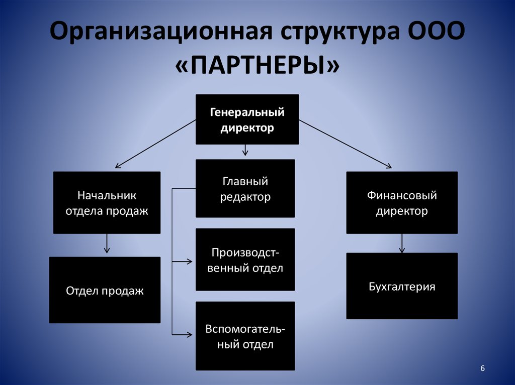 Организационная структура ооо образец