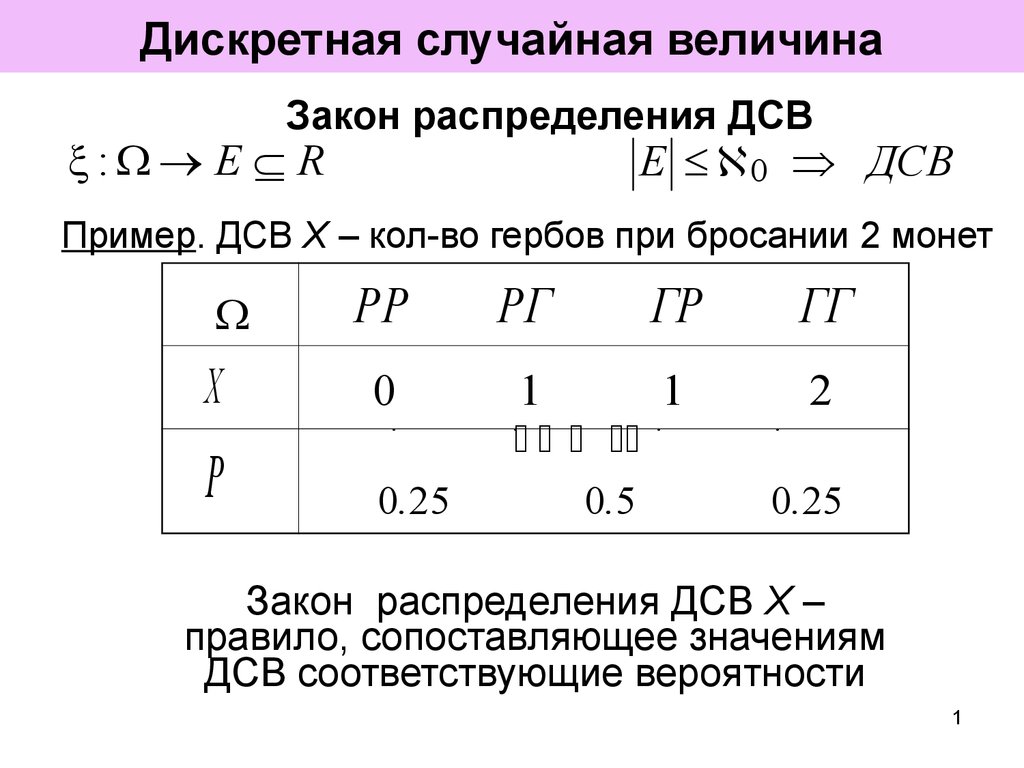 Случайная величина. Дискретные случайные величины (ДСВ). Дискретная случайная величина таблица. Дискретная случайная величина (ДСВ), основные понятия.. Жискретная случайная велична.