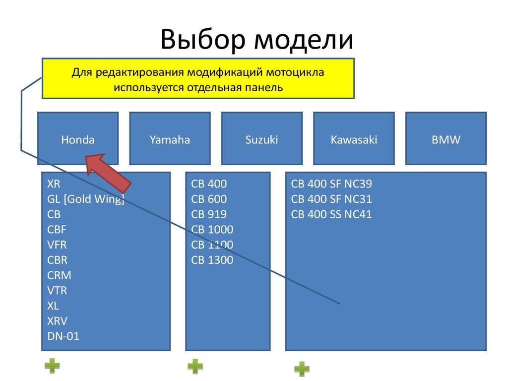 Выбор модели