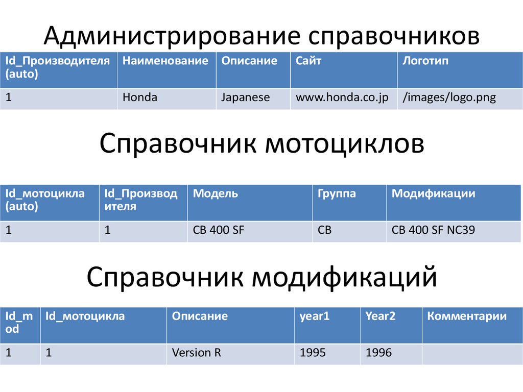 Математическое обеспечение и администрирование информационных систем учебный план