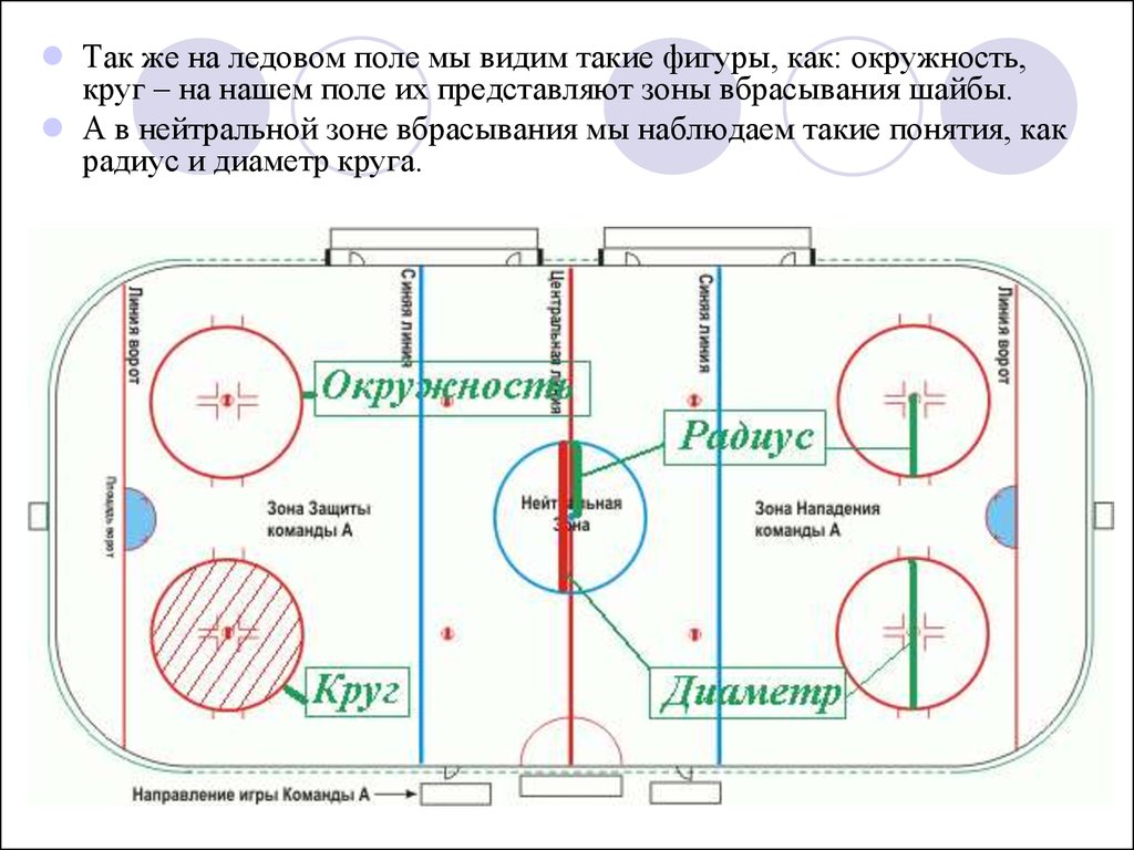 Всё вокруг геометрия» - презентация онлайн