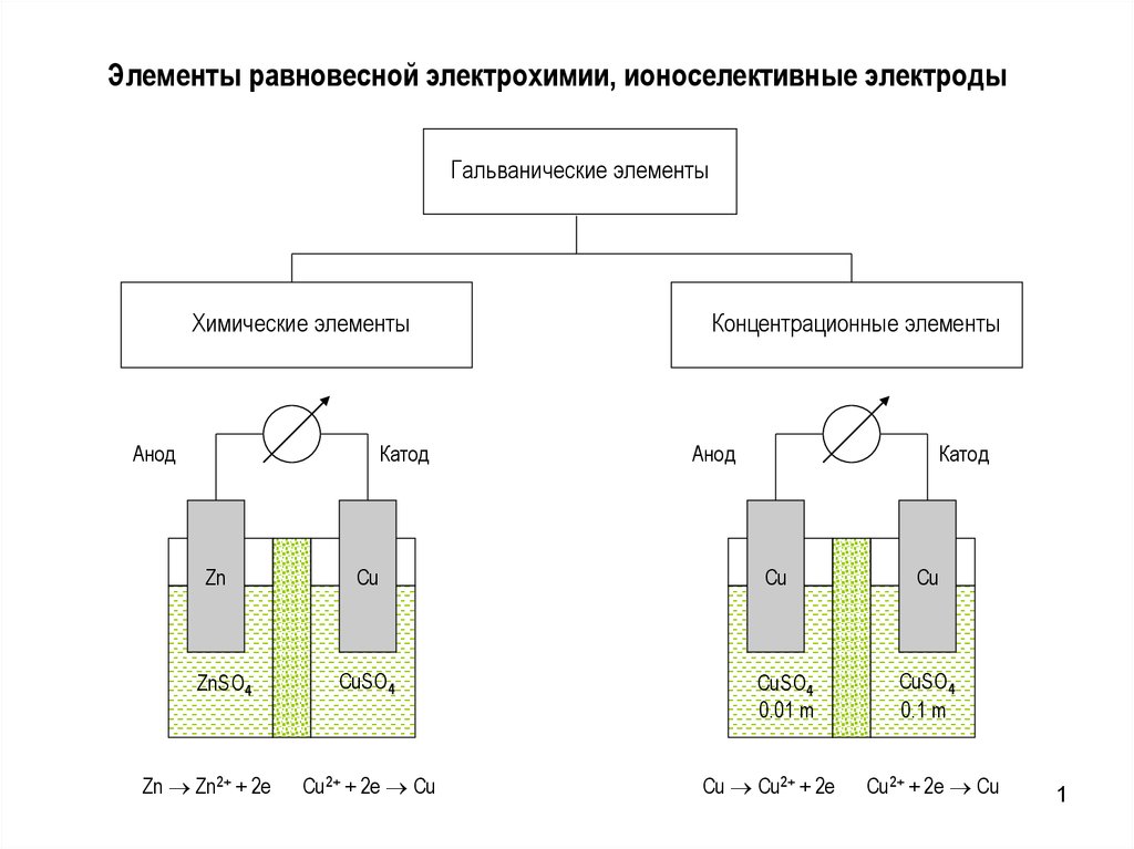 Схема электродов химия - 93 фото