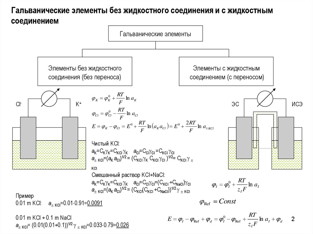 Схема электрохимической цепи