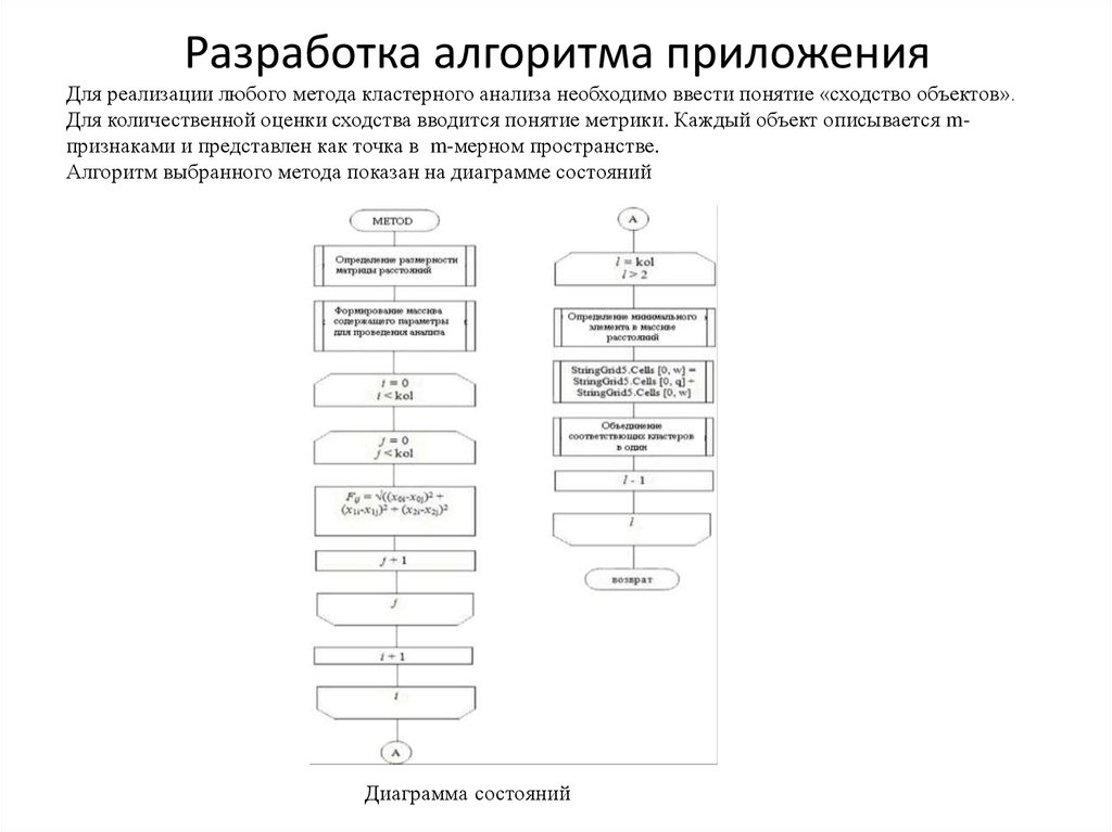 Алгоритм разработки стандарта схема