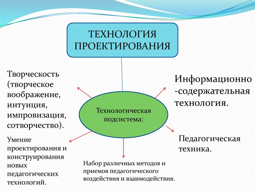 Технологии педагогического процесса. Технология конструирования пед процесса. Технология проектирования педагогического процесса. Конструирование педагогического процесса. Проектирование педагогических технологий.