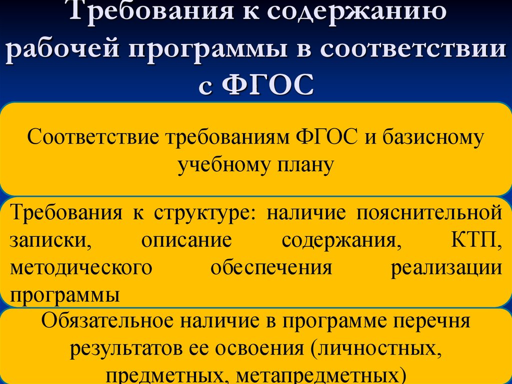 Содержание рабочей учебной программы. Содержание рабочей программы.