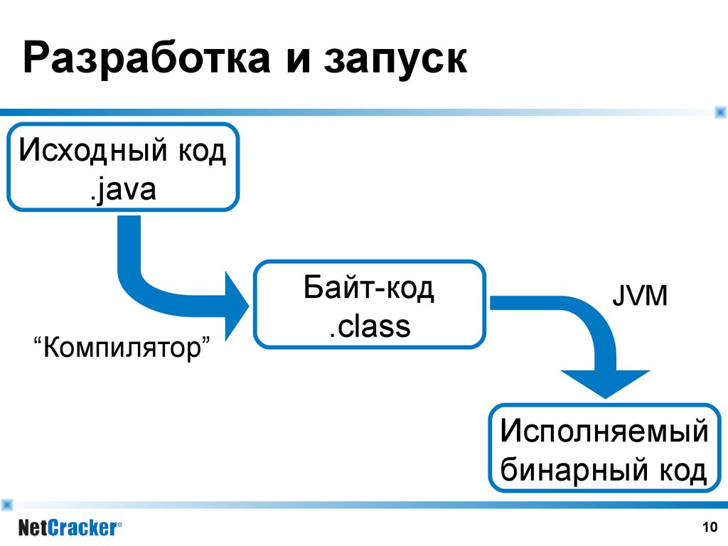 Разработка и запуск