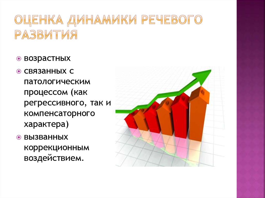 Оценка динамики развития