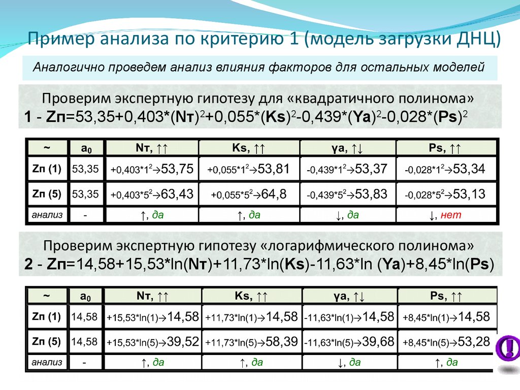 Модель параметры состояний