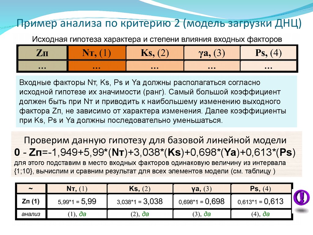 Оценка полученных результатов