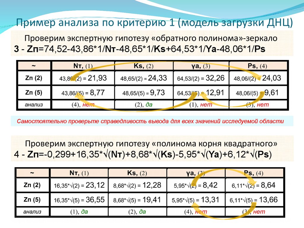 Оценка полученных данных