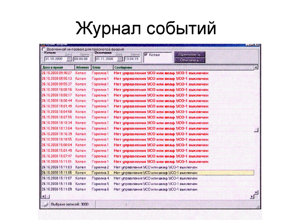 Издание событие. Журнал событий. Типы журнала событий. Журнал событий АСУ ТП. Как оформить журнал событий.