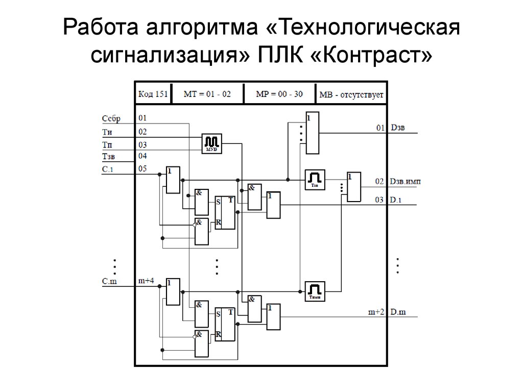 Схема технологической сигнализации