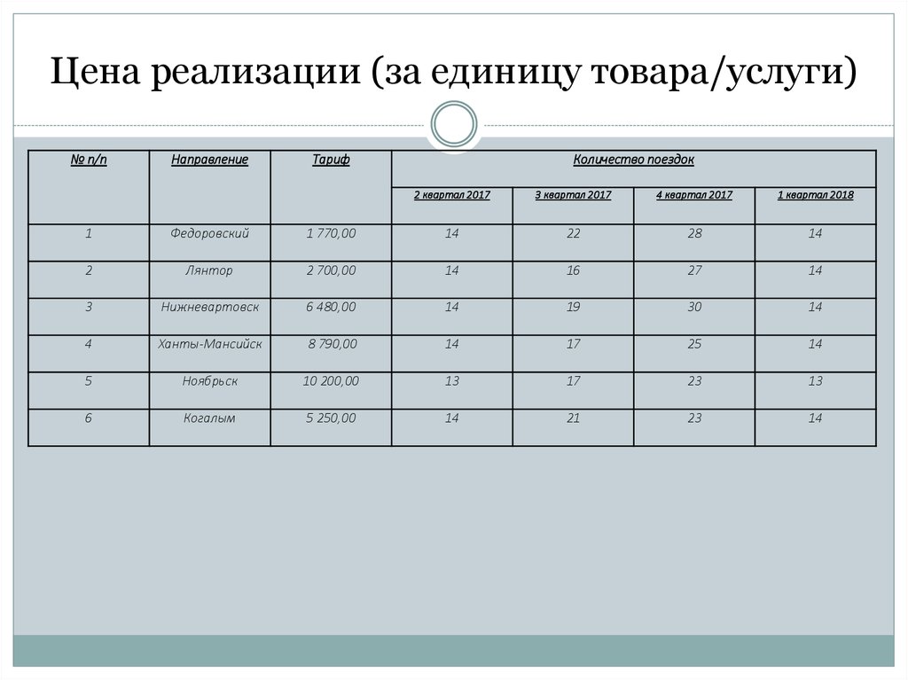 Единица торгов. Цена реализации 1 единицы продукции это. Цена реализации это. Цена реализации за единицу продукции. Стоимость за единицу товара.