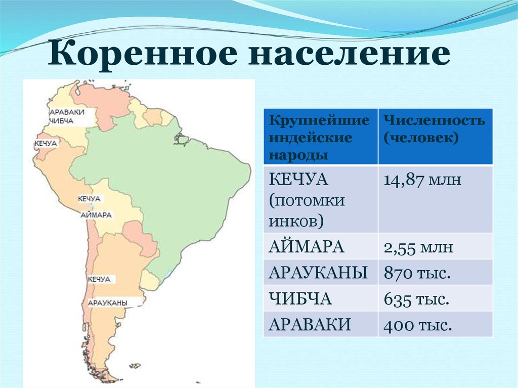 Какие европейские народы начали исследование южной америки. Население Южной Америки карта. Этнический состав населения Южной Америки на карте. Население Латинской Америки карта. Население Южной Америки.