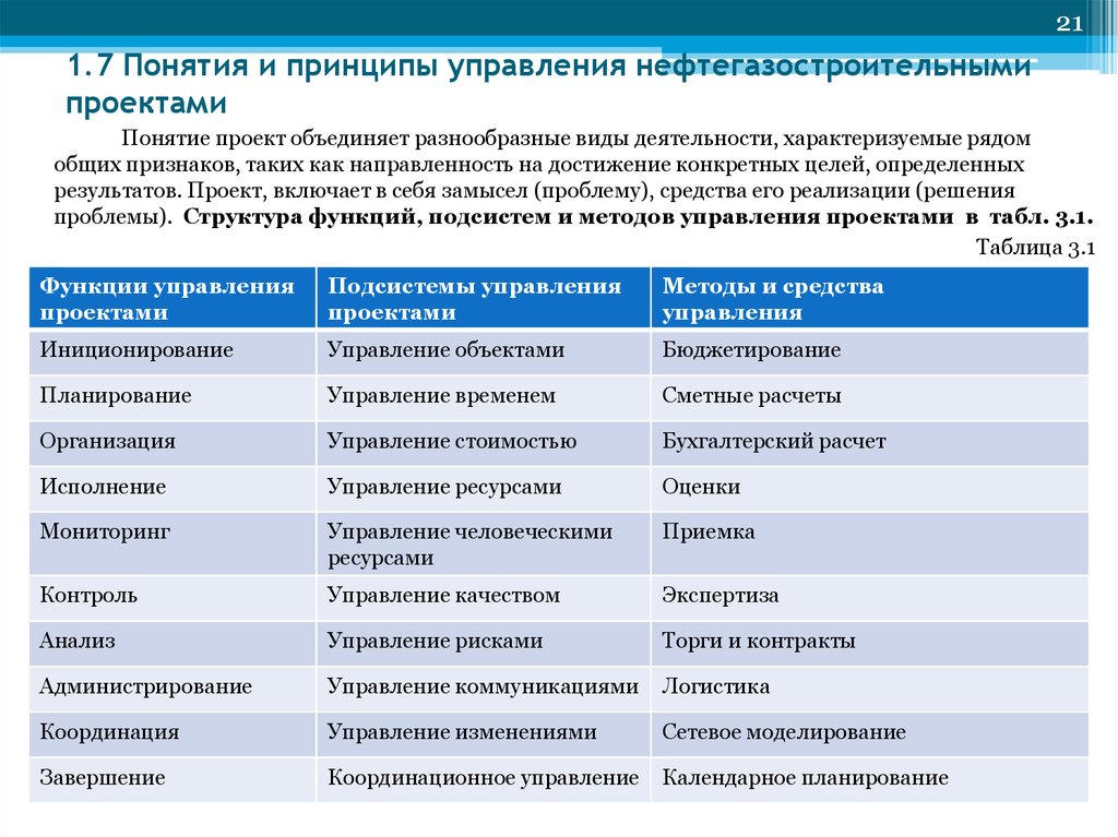 Основные принципы управления проектом