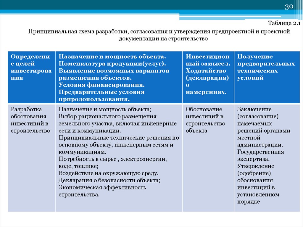 Техническим согласованием. Экологическое обоснование предпроектной и проектной документации.. Предпроектная документация в строительстве. Согласование экспертизы и утверждение то.